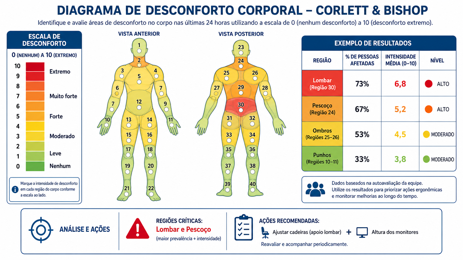 corlett