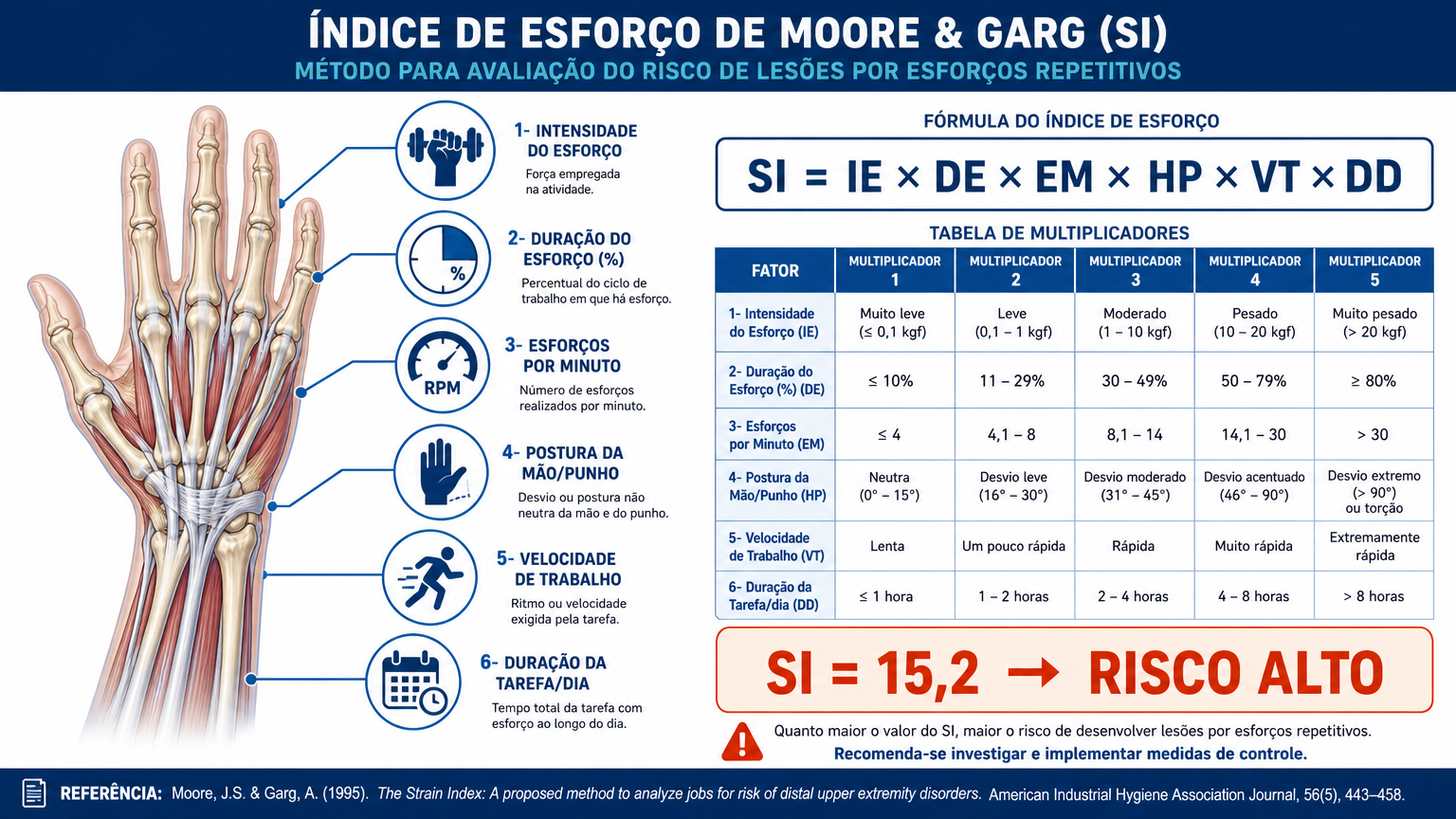 moore