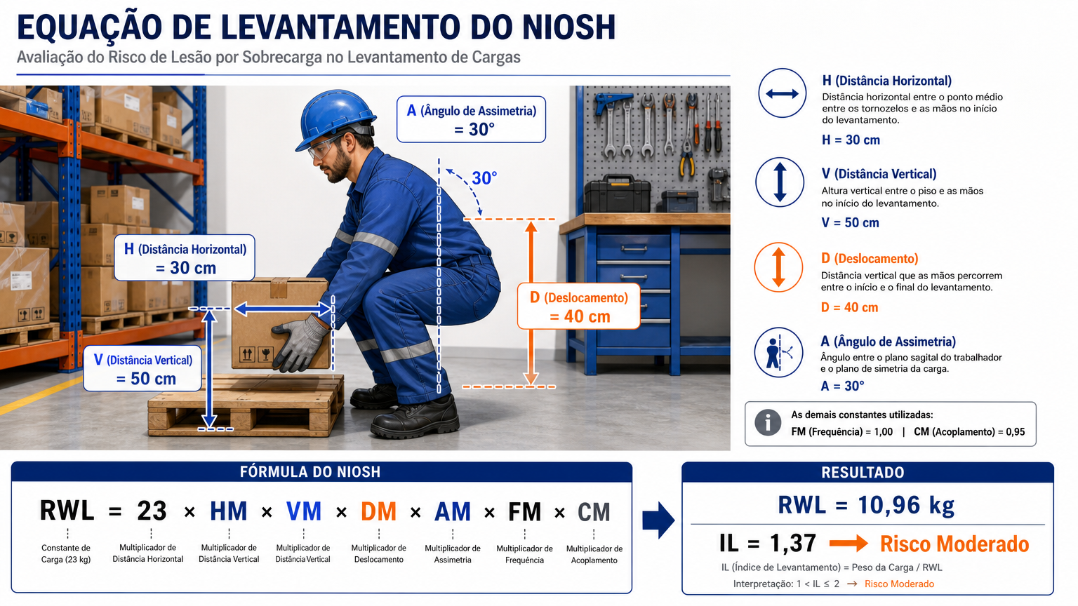 niosh