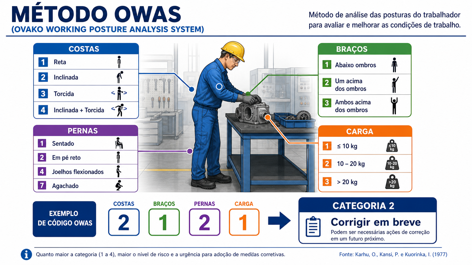owas
